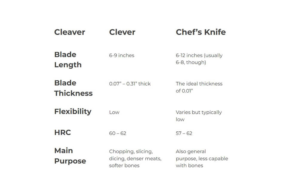 Cleaver Vs Chef Knife